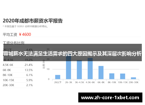 蓉城薪水无法满足生活需求的四大原因揭示及其深层次影响分析