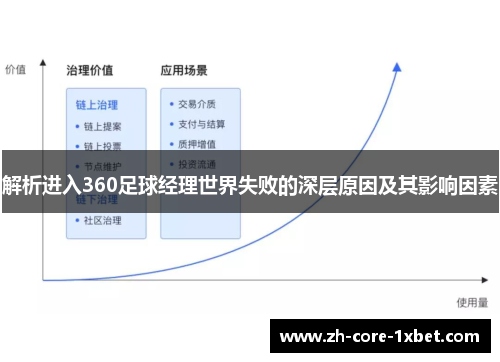 解析进入360足球经理世界失败的深层原因及其影响因素