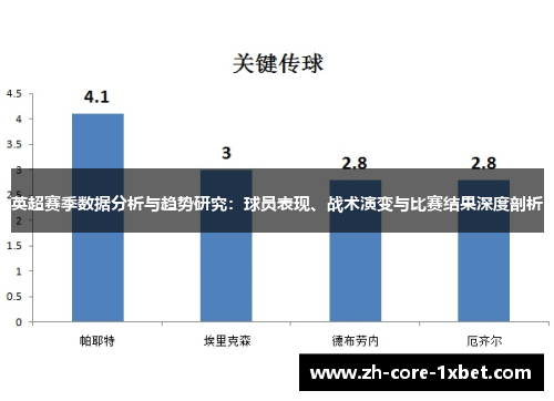 英超赛季数据分析与趋势研究：球员表现、战术演变与比赛结果深度剖析