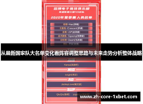 从最新国家队大名单变化看阵容调整思路与未来走势分析整体战略