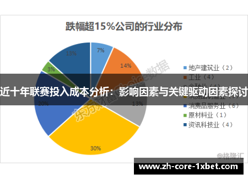 近十年联赛投入成本分析：影响因素与关键驱动因素探讨