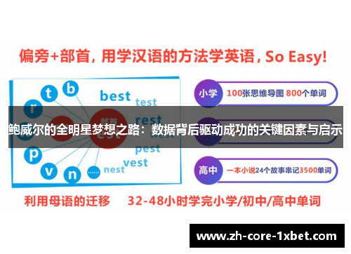 鲍威尔的全明星梦想之路：数据背后驱动成功的关键因素与启示